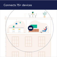 亞馬遜 Eero Pro 6三頻網狀Wi-Fi 6路由器