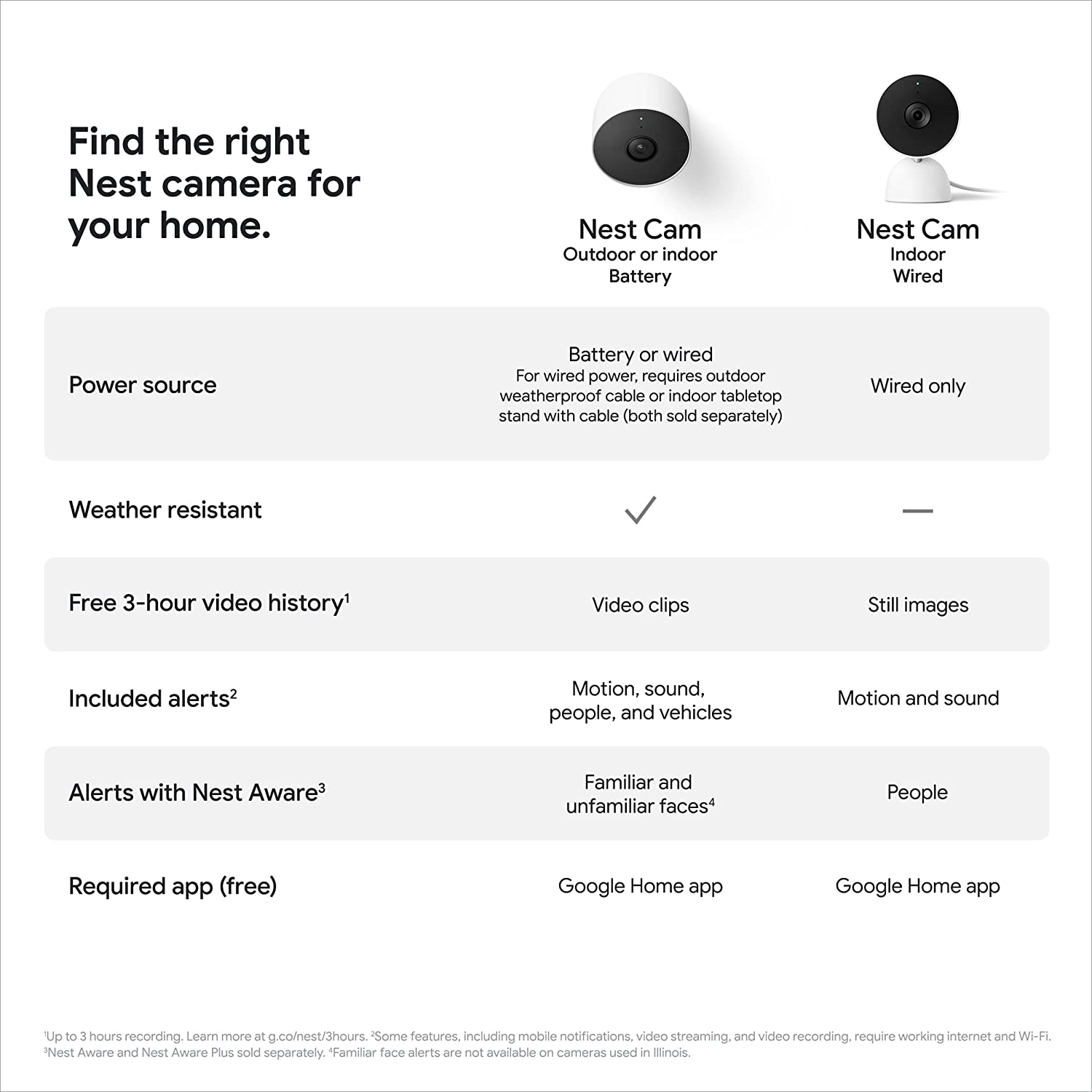谷歌 Google Nest Cam 攝錄機 (室外或室內，電池）