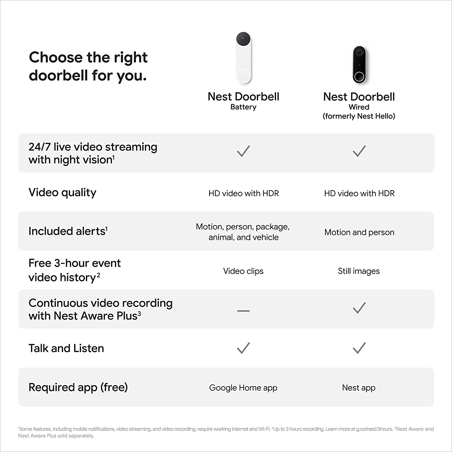Google Nest Doorbell (Battery) - Wireless Doorbell Camera - Video Doorbell