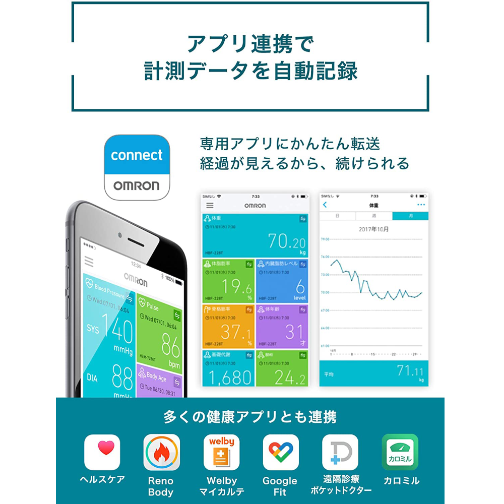 歐姆龍Omron 體重體脂肪磅KRD-703T – Emotiontech Store